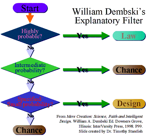 The Explanatory Filter