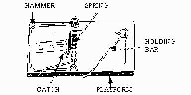 The Humble Mousetrap