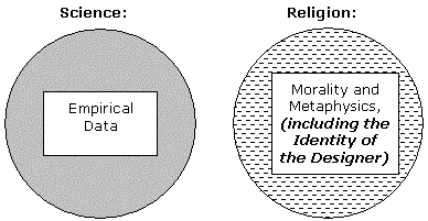 Understanding the identity of the designer is an exclusively religious question.